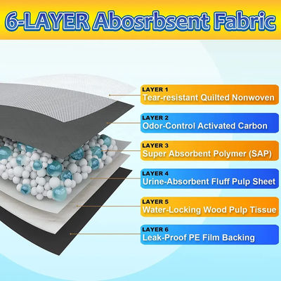 Mat de pisse pour chiens certifié ISO bleu SnuGrace Mat d'entraînement pour animaux de compagnie absorbant rapidement et durable