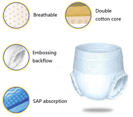 52-125g PE feuille arrière couche pour adultes jetable avec design confortable de type culotte