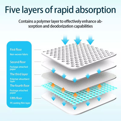 6 couches d'absorption de l'urine du chien 60 * 60 cm Pet Pad pour chiens et chats Amazon Hot Item