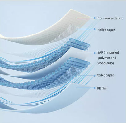 Des compresseurs d'urine absorbant jetables pour les soins de l'incontinence 60*40/60*60/60*70/60*90/70*150/100*200