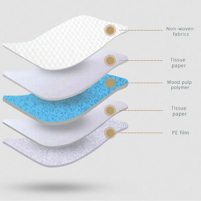 Matériau de couchage de maternité pour l'incontinence médicale et le Japon